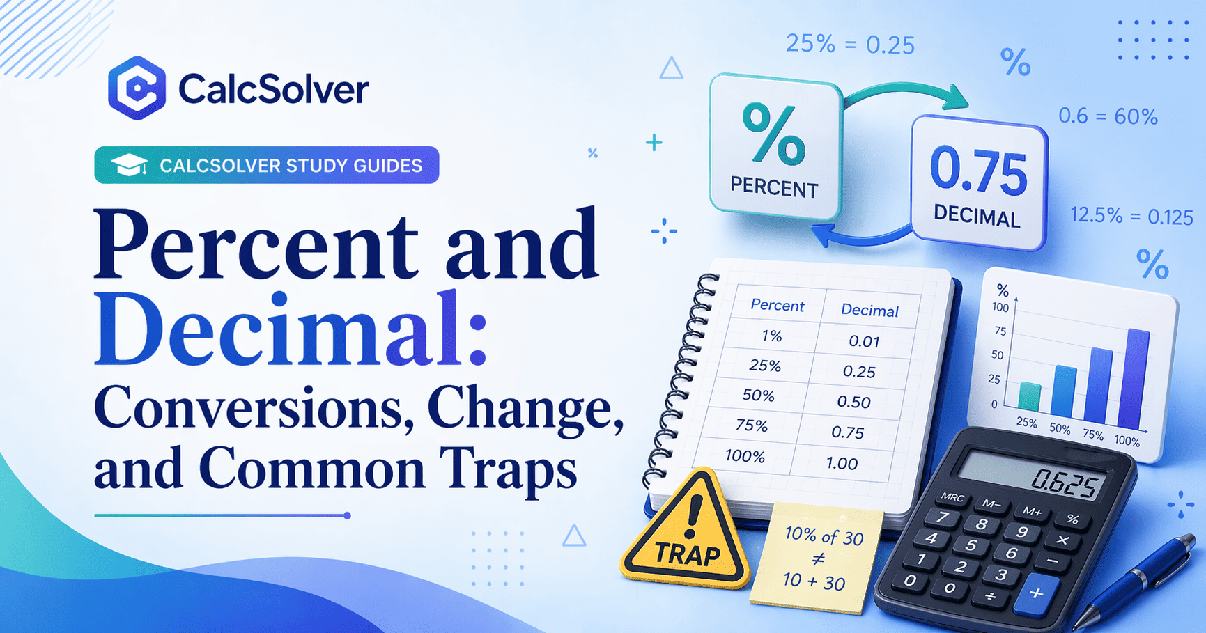 Percent and Decimal: Conversions, Change, and Common Traps article banner image