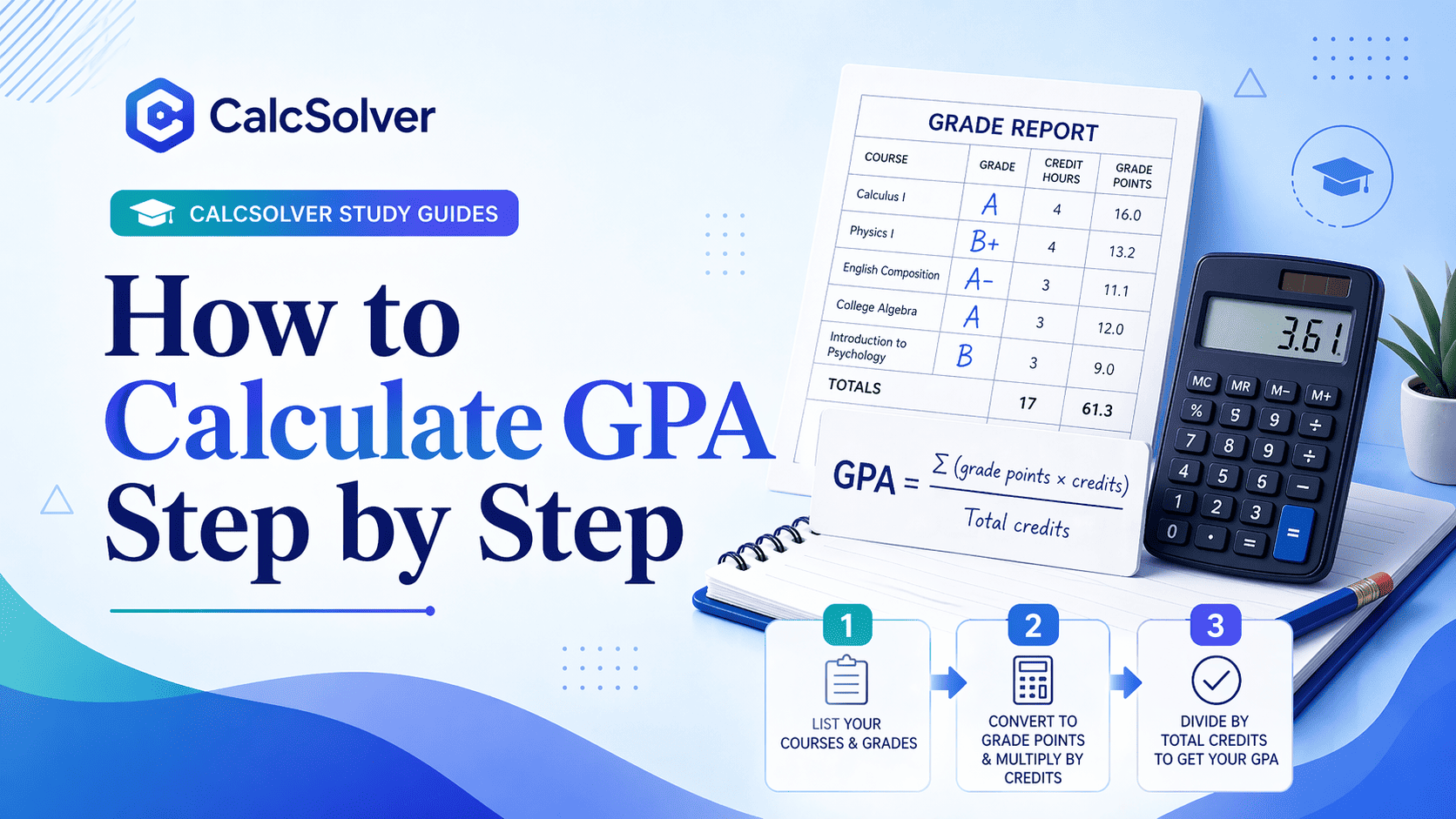 How to Calculate GPA Step by Step article banner image